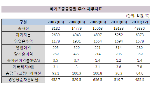 더벨 - 국내 최고 자본시장(Capital Markets) 미디어